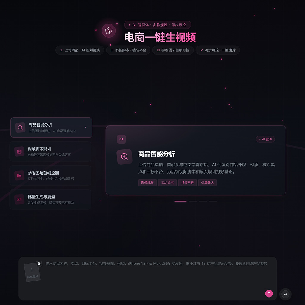 电商生图与短视频矩阵生成案例
